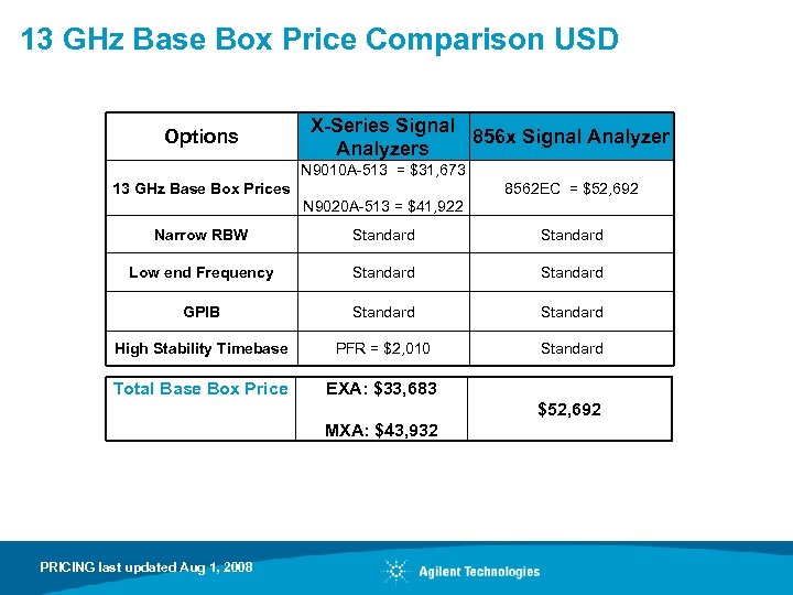 13 GHz Base Box Price Comparison USD Options X-Series Signal 856 x Signal Analyzers