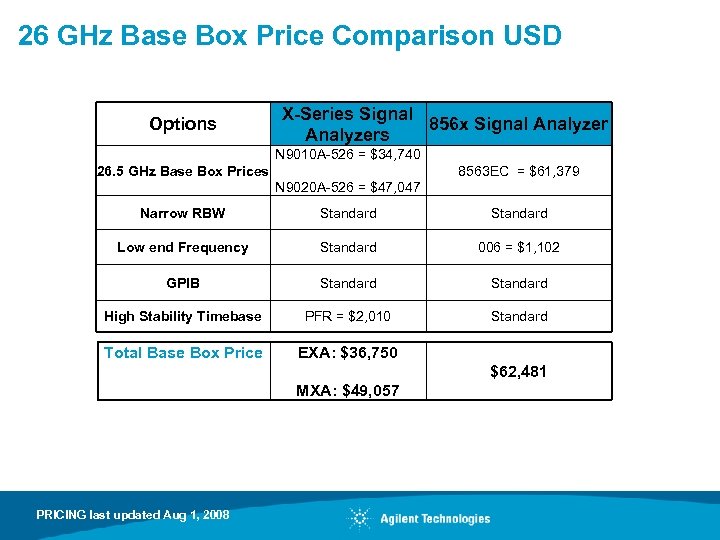 26 GHz Base Box Price Comparison USD Options X-Series Signal 856 x Signal Analyzers