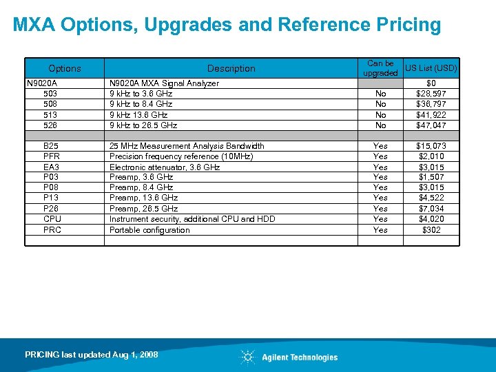 MXA Options, Upgrades and Reference Pricing Options N 9020 A 503 508 513 526