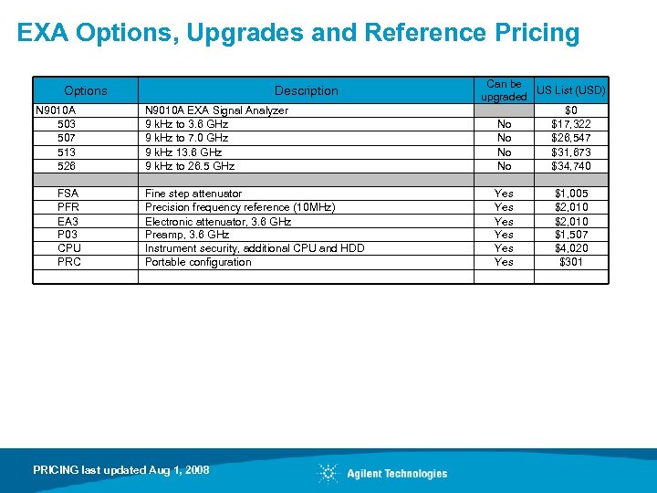 EXA Options, Upgrades and Reference Pricing Options N 9010 A 503 507 513 526