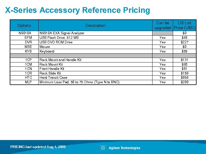 X-Series Accessory Reference Pricing Options N 9010 A EFM DVR MSE KYB 1 CP