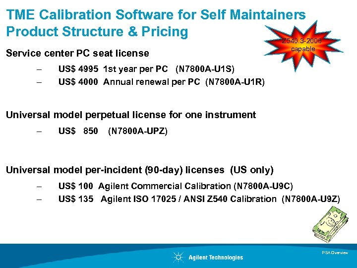 TME Calibration Software for Self Maintainers Product Structure & Pricing Z 540. 3 -2006