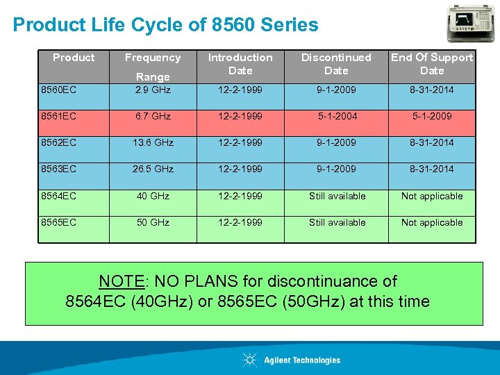 Product Life Cycle of 8560 Series Product Frequency Range Introduction Date Discontinued Date End