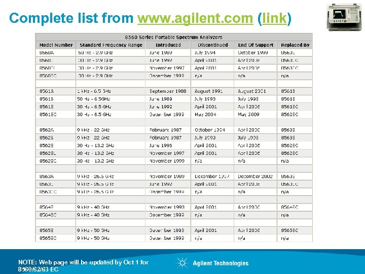 Complete list from www. agilent. com (link) NOTE: Web page will be updated by