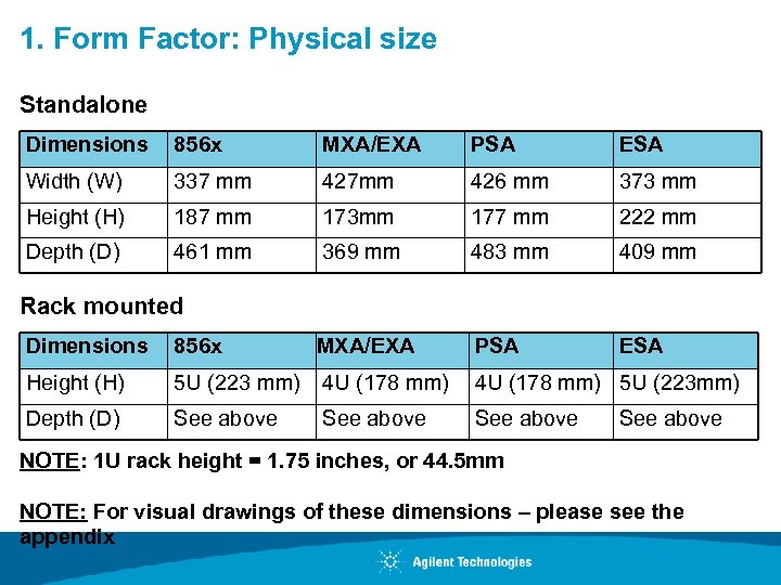1. Form Factor: Physical size Standalone Dimensions 856 x MXA/EXA PSA ESA Width (W)