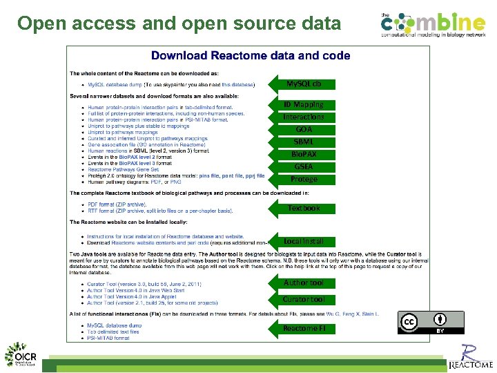 Open access and open source data My. SQL db ID Mapping Interactions GOA SBML