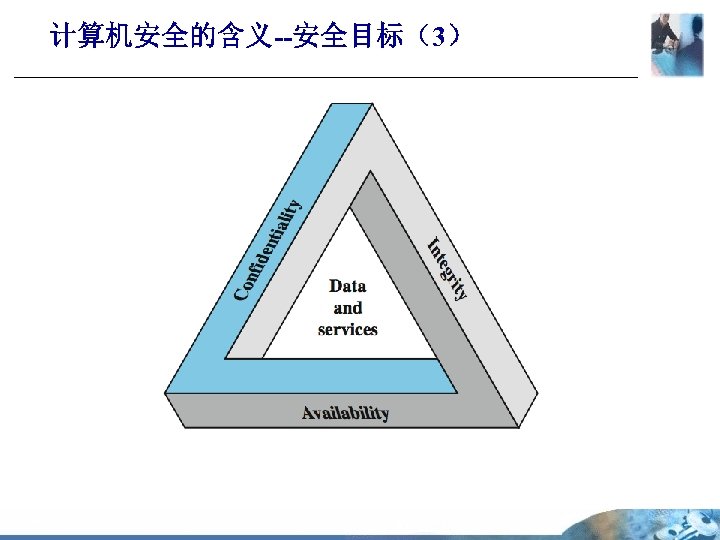计算机安全的含义--安全目标（3） 
