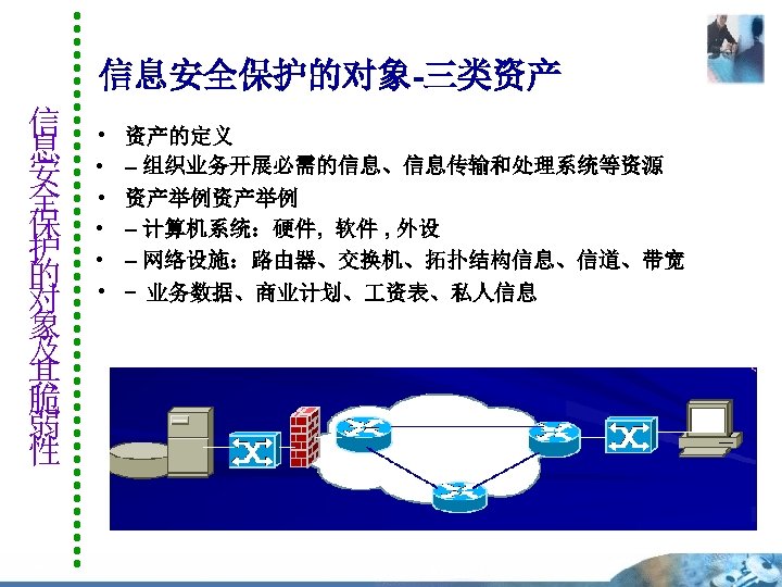 信息安全保护的对象-三类资产 信 息 安 全 保 护 的 对 象 及 其 脆 弱