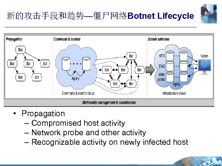 新的攻击手段和趋势—僵尸网络Botnet Lifecycle • Propagation – Compromised host activity – Network probe and other activity