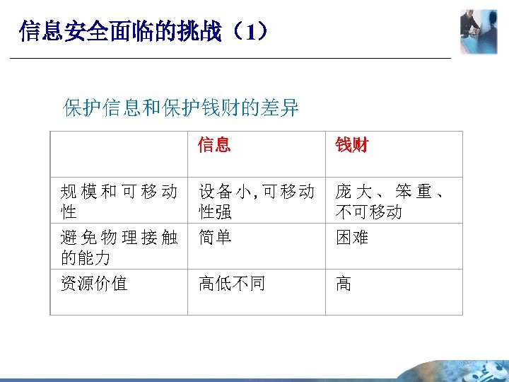 信息安全面临的挑战（1） 保护信息和保护钱财的差异 信息 钱财 规模和可移动 性 设备小, 可移动 性强 庞大、笨重、 不可移动 避免物理接触 的能力 简单