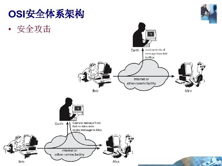 OSI安全体系架构 • 安全攻击 