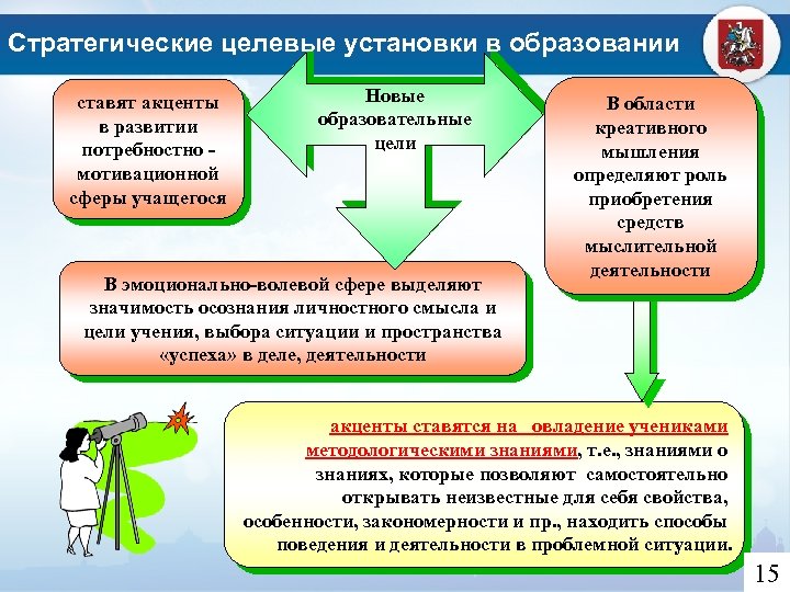 Целевые установки образования