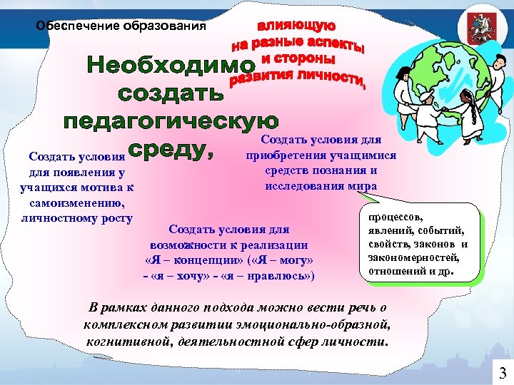 Обеспечение образования Создать условия для появления у учащихся мотива к самоизменению, личностному росту Создать