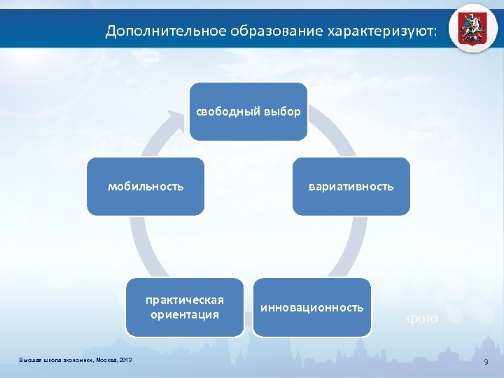 Дополнительное образование характеризуют: свободный выбор фото мобильность вариативность фото практическая ориентация Высшая школа экономики,