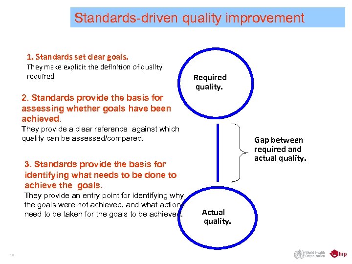 Standards-driven quality improvement 1. Standards set clear goals. They make explicit the definition of