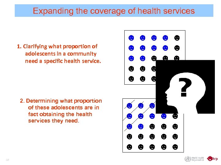 Expanding the coverage of health services 1. Clarifying what proportion of adolescents in a