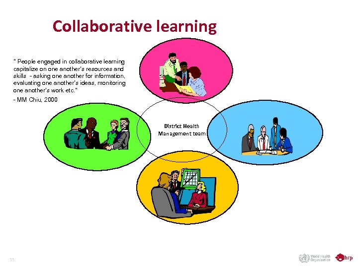 Collaborative learning " People engaged in collaborative learning capitalize on one another’s resources and