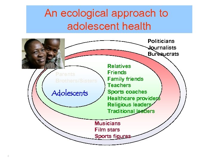 An ecological approach to adolescent health Politicians Journalists Bureaucrats Parents Brothers/Sisters Adolescents Relatives Friends