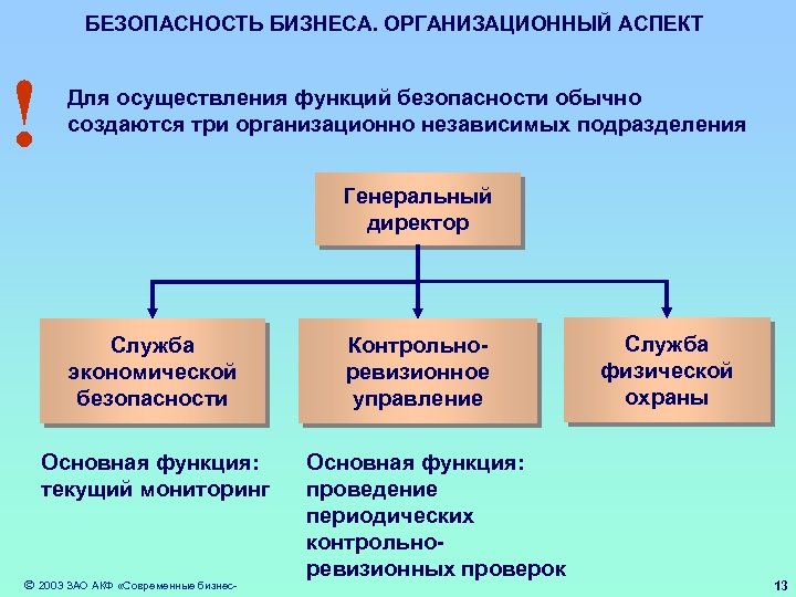 БЕЗОПАСНОСТЬ БИЗНЕСА. ОРГАНИЗАЦИОННЫЙ АСПЕКТ ! Для осуществления функций безопасности обычно создаются три организационно независимых