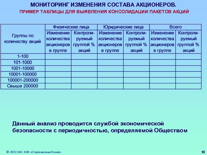 МОНИТОРИНГ ИЗМЕНЕНИЯ СОСТАВА АКЦИОНЕРОВ. ПРИМЕР ТАБЛИЦЫ ДЛЯ ВЫЯВЛЕНИЯ КОНСОЛИДАЦИИ ПАКЕТОВ АКЦИЙ Данный анализ проводится