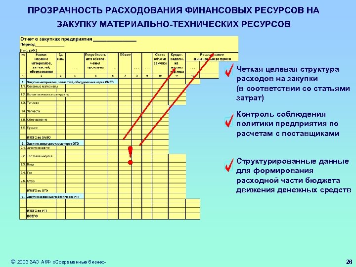 ПРОЗРАЧНОСТЬ РАСХОДОВАНИЯ ФИНАНСОВЫХ РЕСУРСОВ НА ЗАКУПКУ МАТЕРИАЛЬНО-ТЕХНИЧЕСКИХ РЕСУРСОВ Четкая целевая структура расходов на закупки