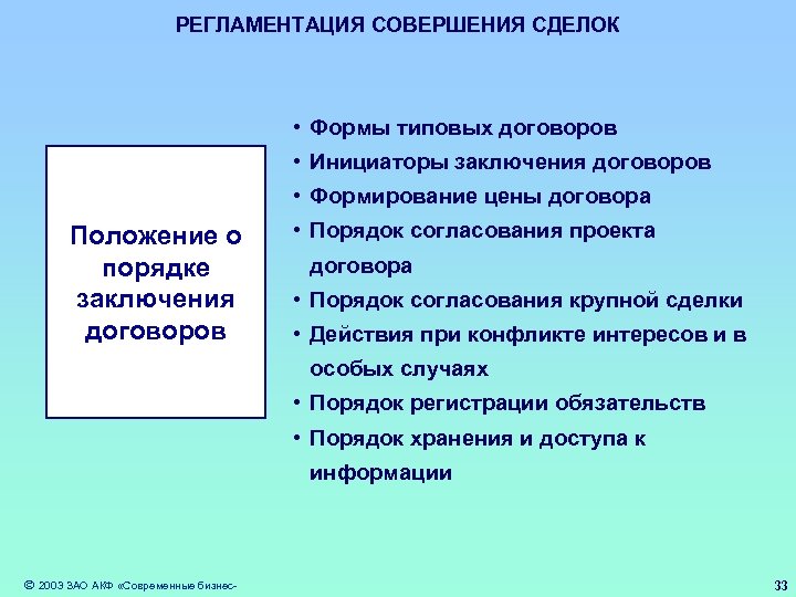 РЕГЛАМЕНТАЦИЯ СОВЕРШЕНИЯ СДЕЛОК • Формы типовых договоров • Инициаторы заключения договоров • Формирование цены