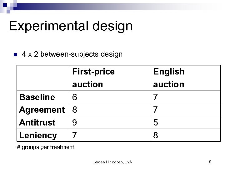 Experimental design n 4 x 2 between-subjects design First-price auction Baseline 6 Agreement 8