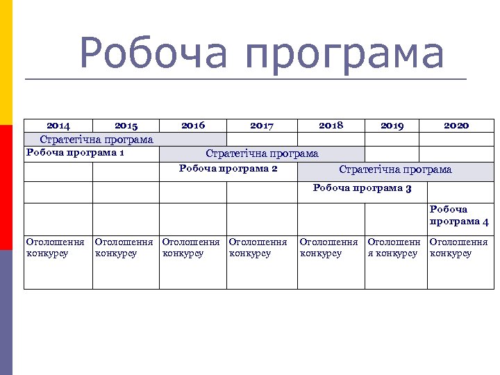 Робоча програма 2014 2015 2016 2017 Стратегічна програма Робоча програма 1 2018 Стратегічна програма