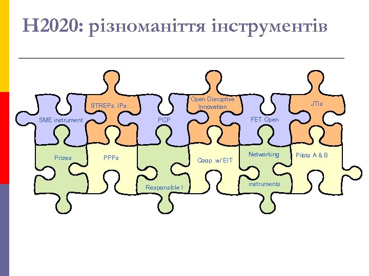 H 2020: різноманіття інструментів Open Disruptive Innovation STREPs, IPs… SME instrument Prizes FET Open