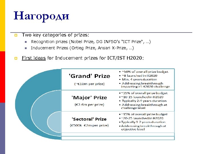 Priz Нагородиes p Two key categories of prizes: n n p Recognition prizes (Nobel