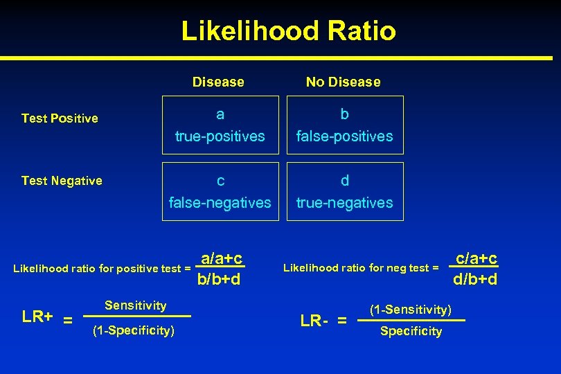 Likelihood Ratio Disease No Disease Test Positive a true-positives b false-positives Test Negative c