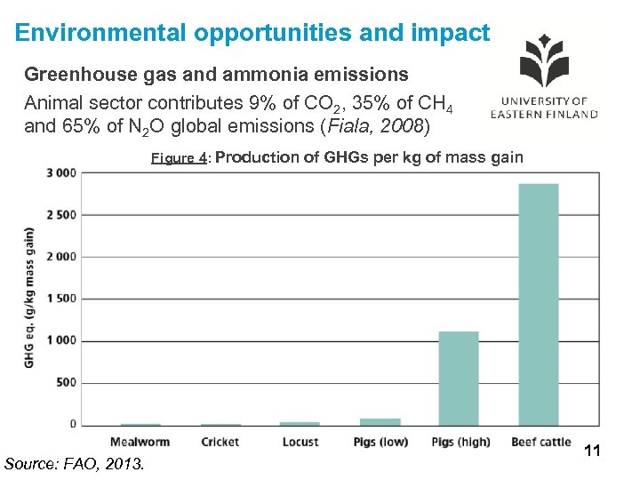 Environmental opportunities and impact Greenhouse gas and ammonia emissions Animal sector contributes 9% of