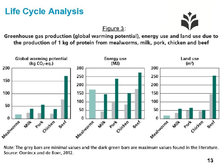 Life Cycle Analysis Figure 3: 13 