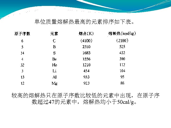 单位质量熔解热最高的元素排序如下表。 较高的熔解热只在原子序数比较低的元素中出现，在原子序 数超过47的元素中，熔解热均小于50 cal/g。 