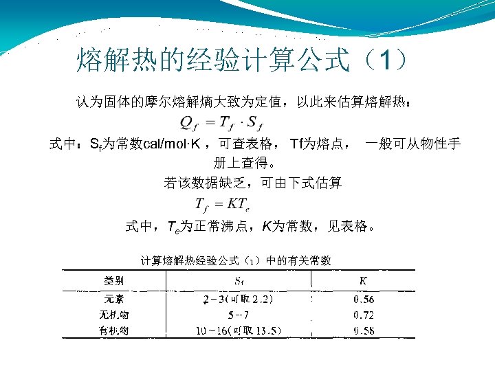 熔解热的经验计算公式（1） 认为固体的摩尔熔解熵大致为定值，以此来估算熔解热： 式中：Sf为常数cal/mol·K ，可查表格， Tf为熔点， 一般可从物性手 册上查得。 若该数据缺乏，可由下式估算 式中，Te为正常沸点，K为常数，见表格。 计算熔解热经验公式（1）中的有关常数 