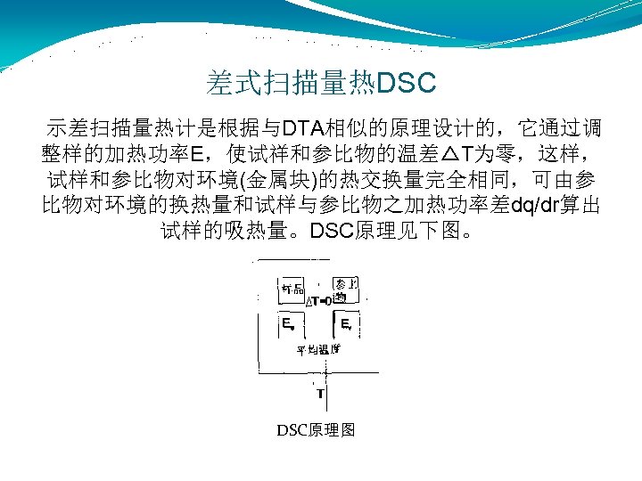 差式扫描量热DSC 示差扫描量热计是根据与DTA相似的原理设计的，它通过调 整样的加热功率E，使试祥和参比物的温差△T为零，这样， 试样和参比物对环境(金属块)的热交换量完全相同，可由参 比物对环境的换热量和试样与参比物之加热功率差dq/dr算出 试样的吸热量。DSC原理见下图。 DSC原理图 