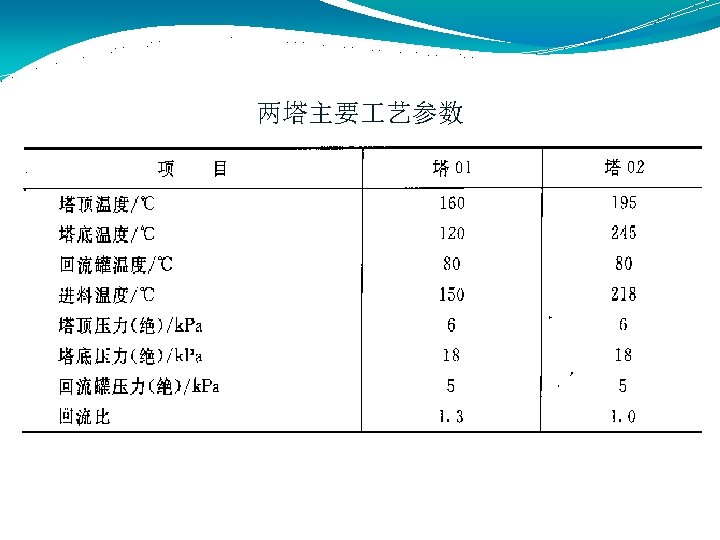 两塔主要 艺参数 