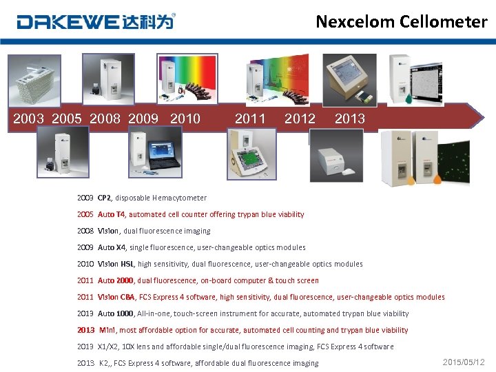 Nexcelom Cellometer 2003 2005 2008 2009 2010 2011 2012 2013 2003 CP 2, disposable