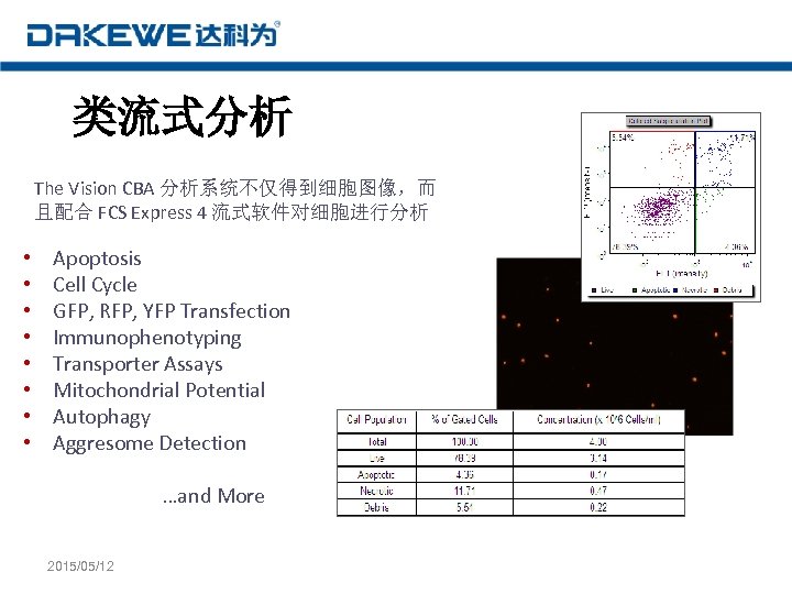 类流式分析 The Vision CBA 分析系统不仅得到细胞图像，而 且配合 FCS Express 4 流式软件对细胞进行分析 • • Apoptosis Cell