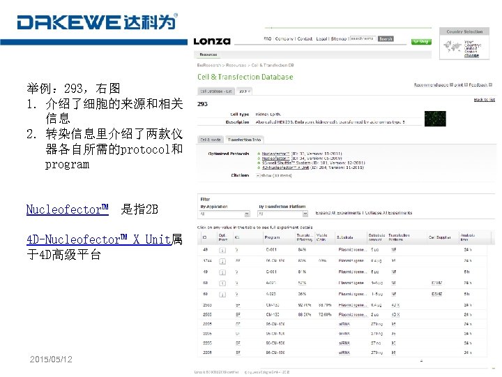 举例： 293，右图 1. 介绍了细胞的来源和相关 信息 2. 转染信息里介绍了两款仪 器各自所需的protocol和 program Nucleofector™ 是指2 B 4 D-Nucleofector™