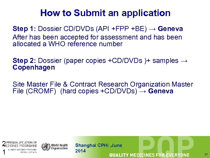 How to Submit an application Step 1: Dossier CD/DVDs (API +FPP +BE) → Geneva