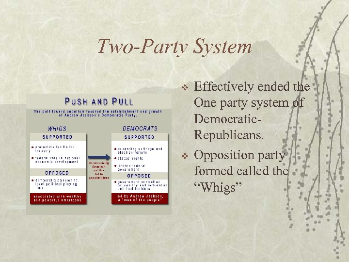 Two-Party System v v Effectively ended the One party system of Democratic. Republicans. Opposition
