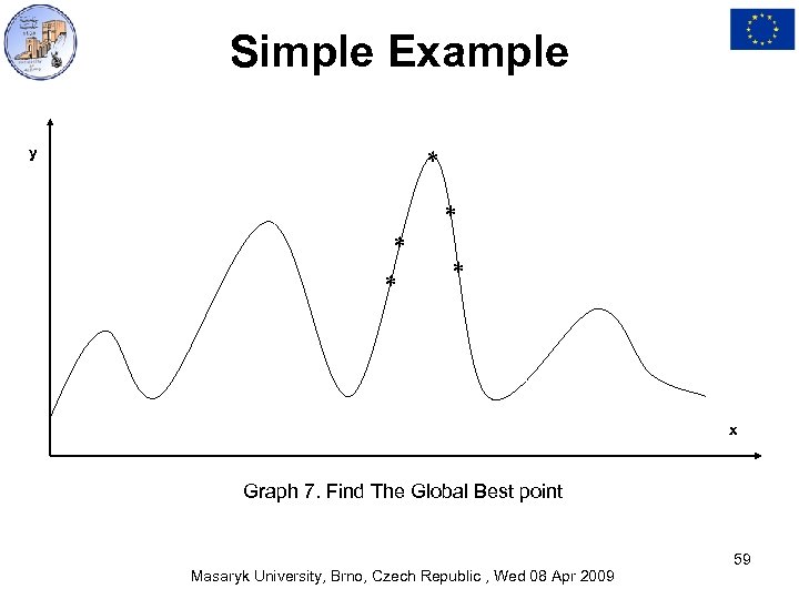 Simple Example y * * * x Graph 7. Find The Global Best point