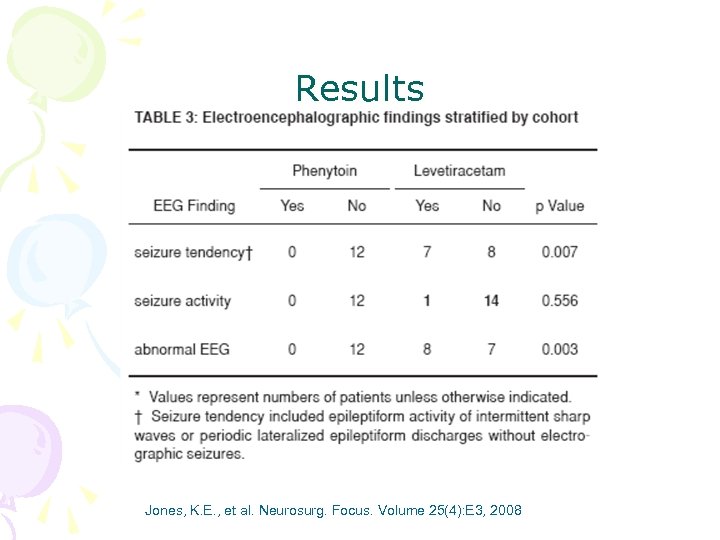 Results Jones, K. E. , et al. Neurosurg. Focus. Volume 25(4): E 3, 2008