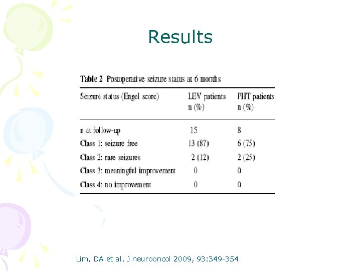 Results Lim, DA et al. J neurooncol 2009, 93: 349 -354 