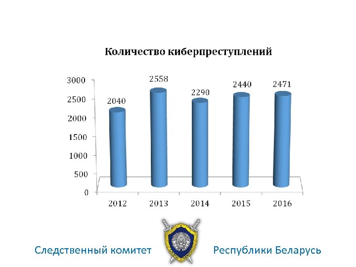 Следственный комитет Республики Беларусь 