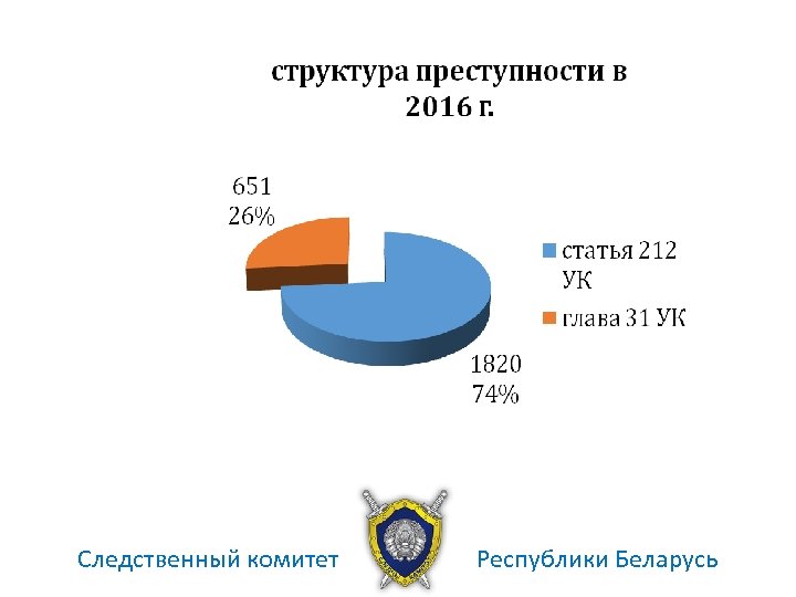 Следственный комитет Республики Беларусь 