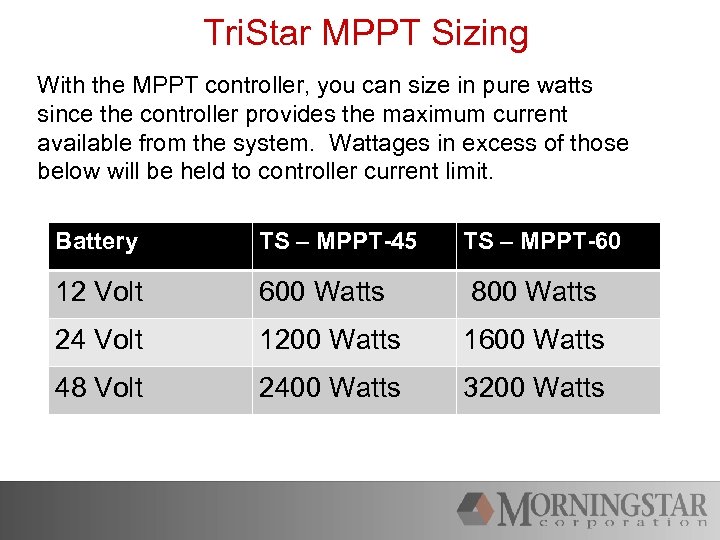 Tri. Star MPPT Sizing With the MPPT controller, you can size in pure watts
