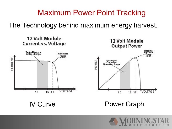 Maximum Power Point Tracking The Technology behind maximum energy harvest. IV Curve Power Graph