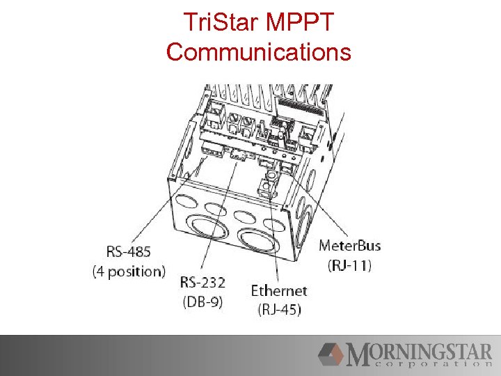 Tri. Star MPPT Communications 